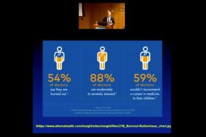 2018-S3P-Combating Physician Burnout to Improve Patient Care and Safety-Vaccaro