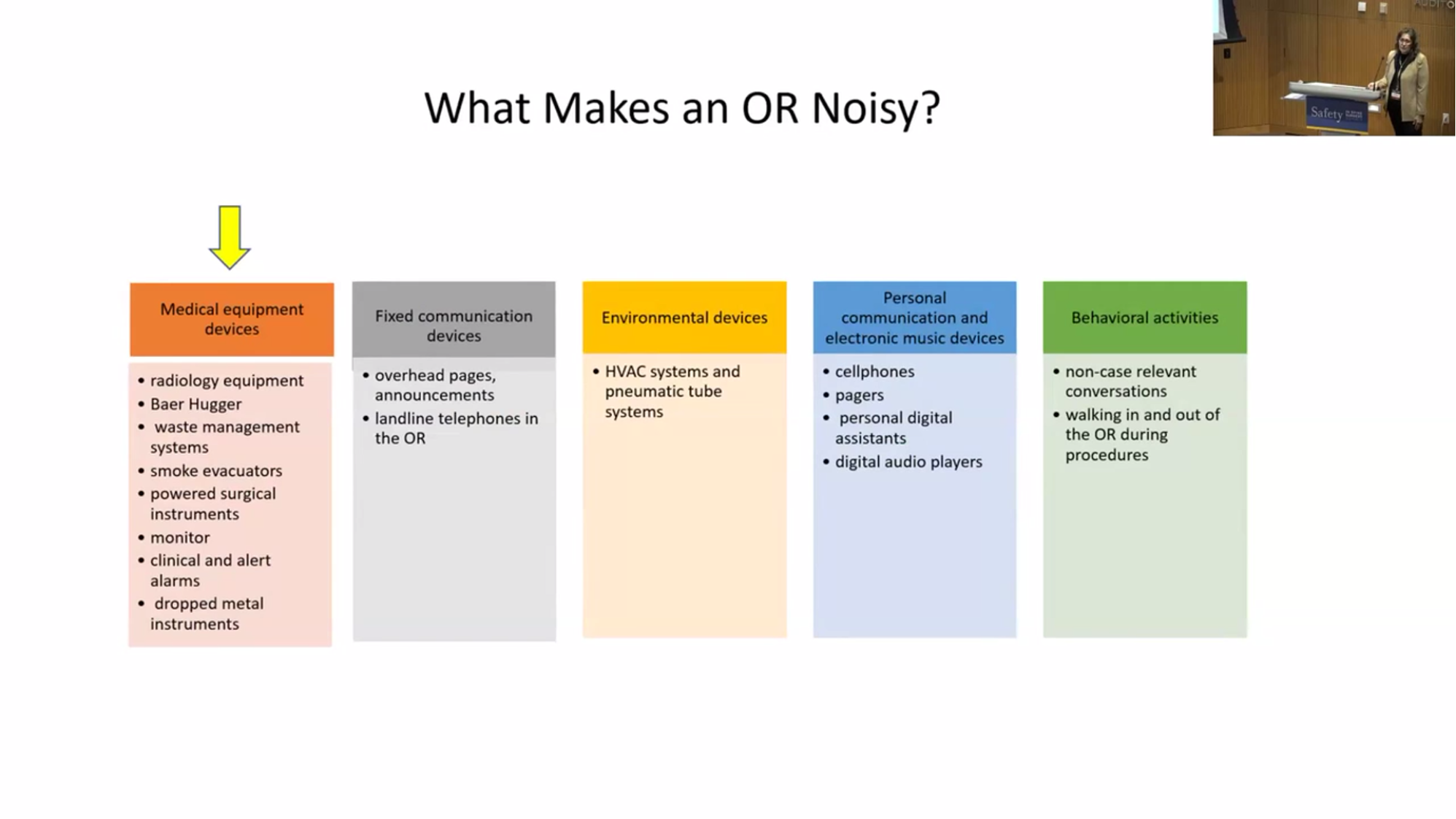 Evaluation of Intraoperative Noise Levels During Pediatric Posterior Spine Fusions