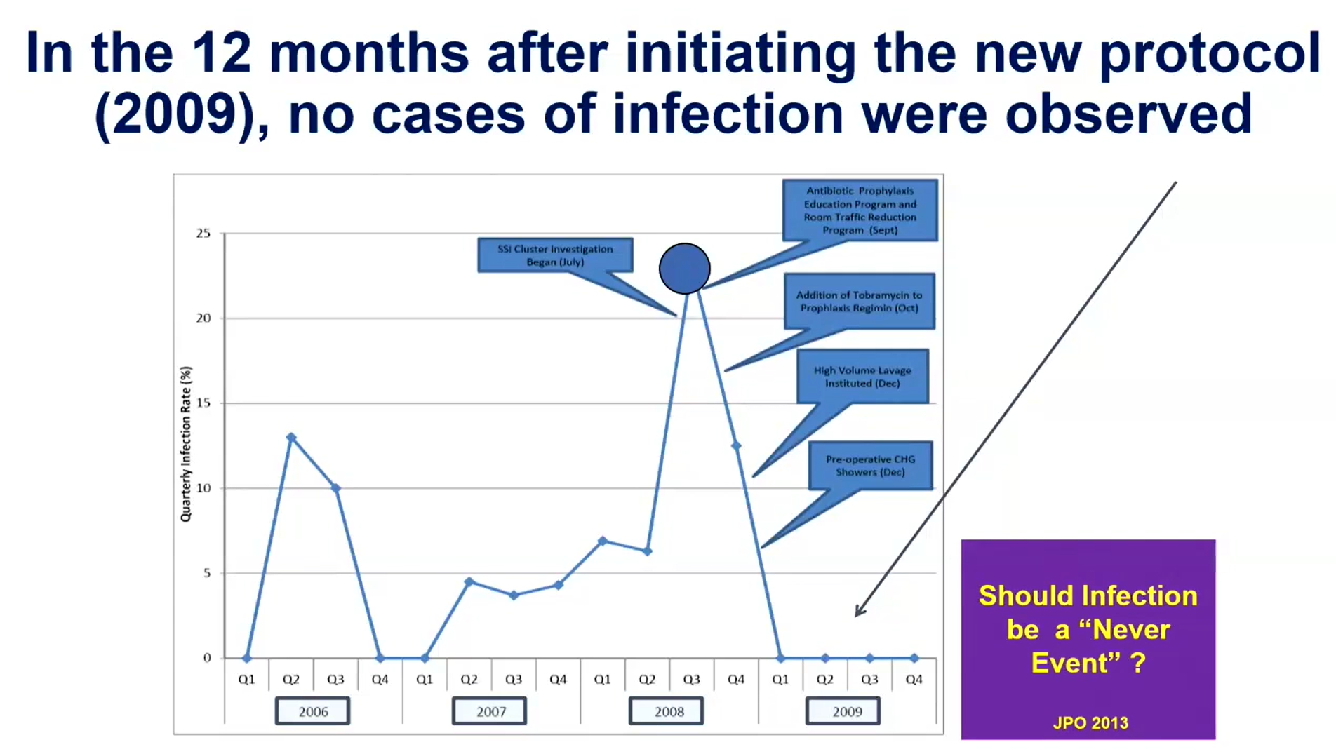 What Has been Accomplished in the 10 Years Since the First Spine Safety Summit?