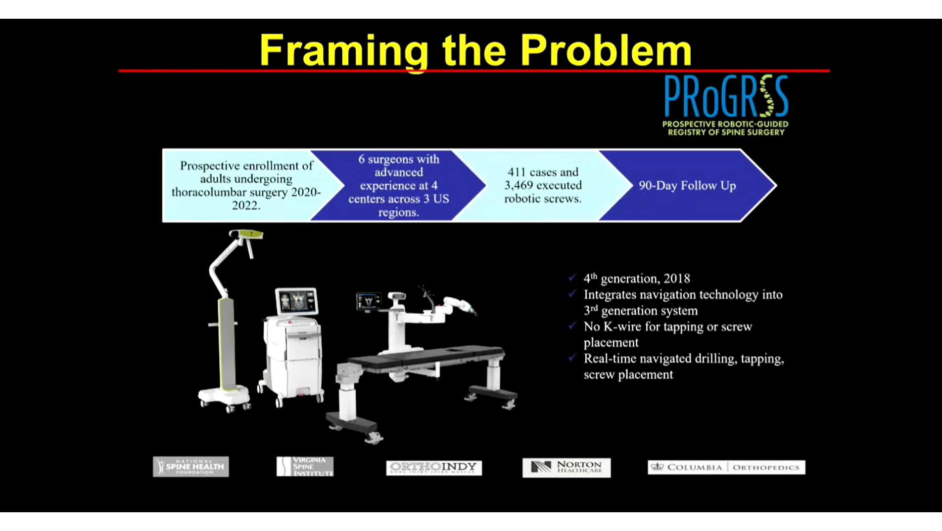 Robotic BPG Update: Highlights and Controversies