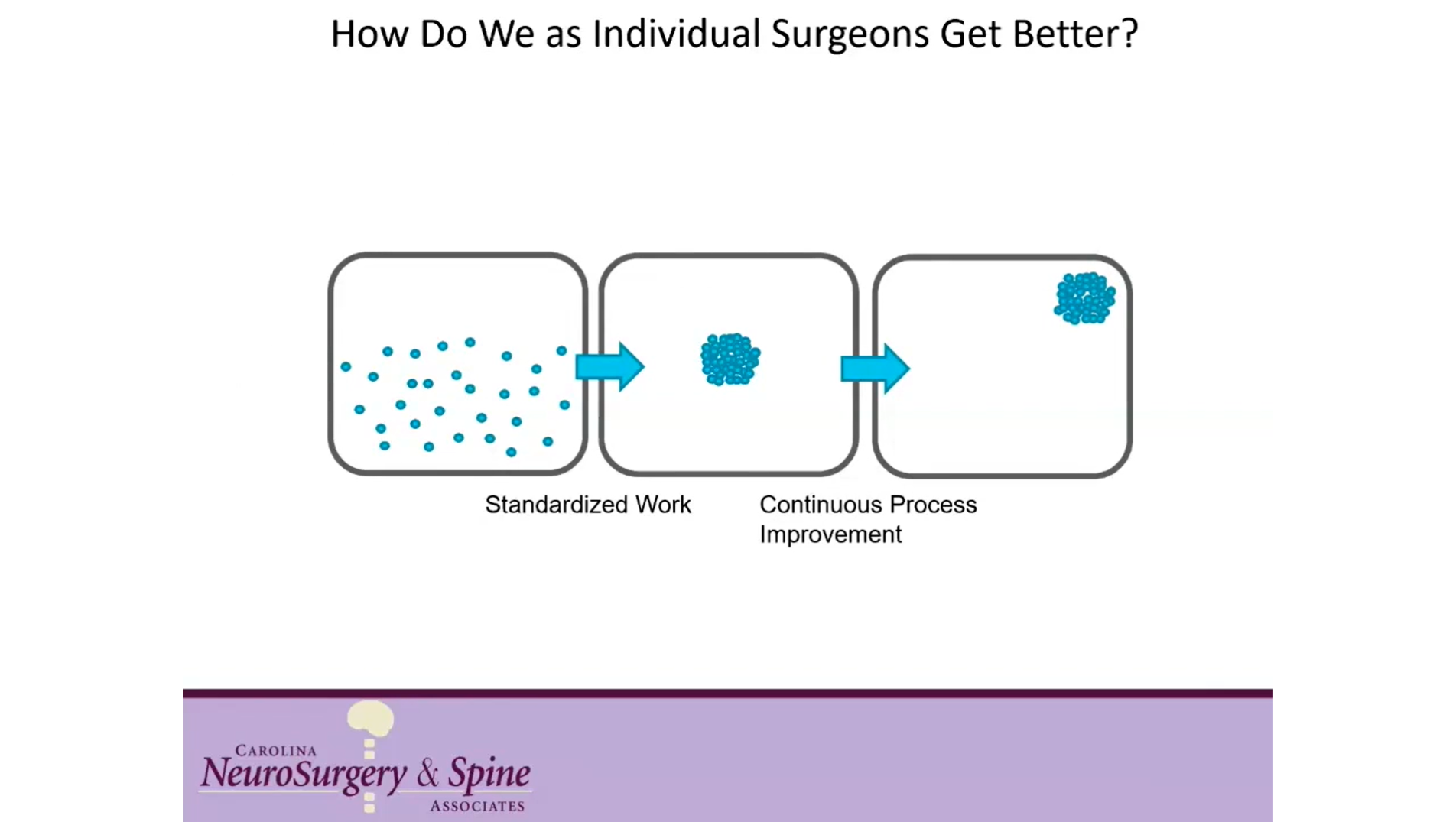 Applying Standardized Work and Continuous Process Improvement Strategies in the Creation of a Surgeon-Specific Blood Loss Mitigation Protocol for Adult Spine Deformity