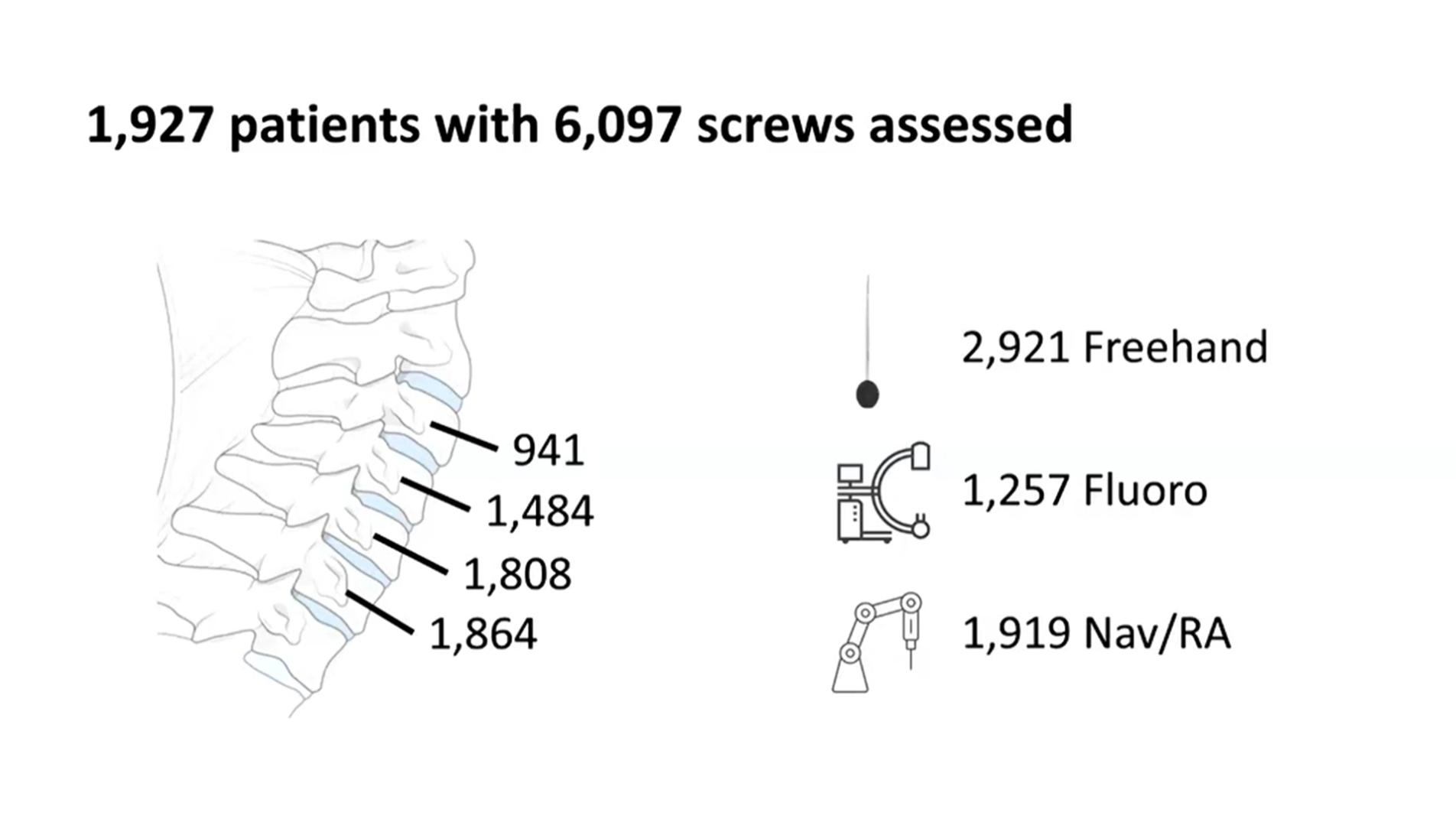 Sub-axial Cervical Pedicle Screws: Meta-Analysis Comparing Existing Surgical Techniques